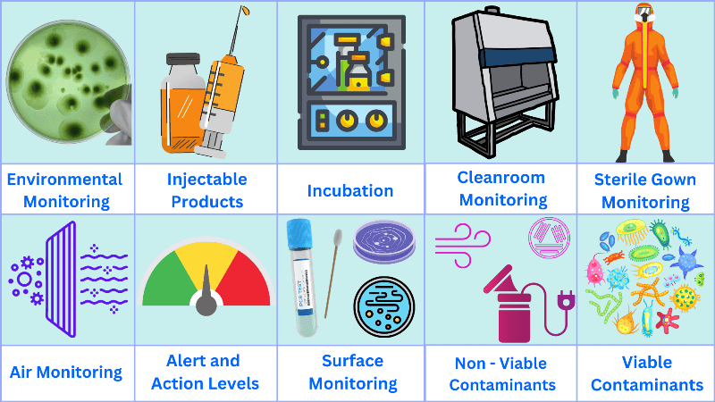 - Complete Calibration Services Environmental monitoring system overview showing various monitoring parameters and equipment